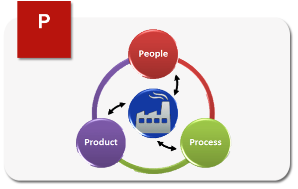 SAURADIP CHEMICAL INDUSTRIES